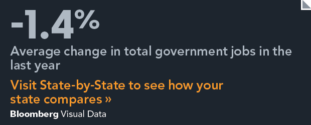 Visit State-by-State to see change in total government jobs in your state